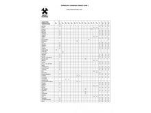 Načítať obrázok do zobrazovača galérie, Heavy Tamper Classic -Rôzne veľkosti a prevedenia