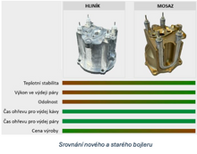 Načítať obrázok do zobrazovača galérie, Gaggia Classic E24/Pákový espresso kávovar v rôzny farbách