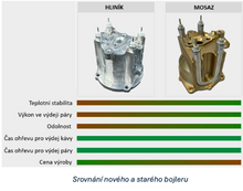 Načítať obrázok do zobrazovača galérie, Gaggia Classic E24/Pákový espresso kávovar v rôzny farbách
