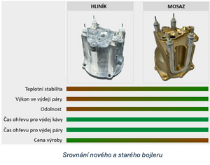 Gaggia Classic E24/Pákový espresso kávovar v rôzny farbách